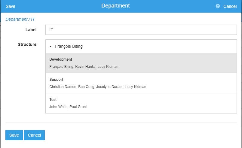 Organisation chart - Hierarchy of org-units Organisation chart - Hierarchy of org-units
