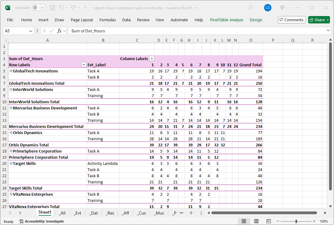 Monthly Excel report of hours per customer